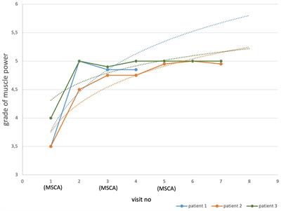 Intrathecal administration of mesenchymal stem cells in patients with adrenomyeloneuropathy